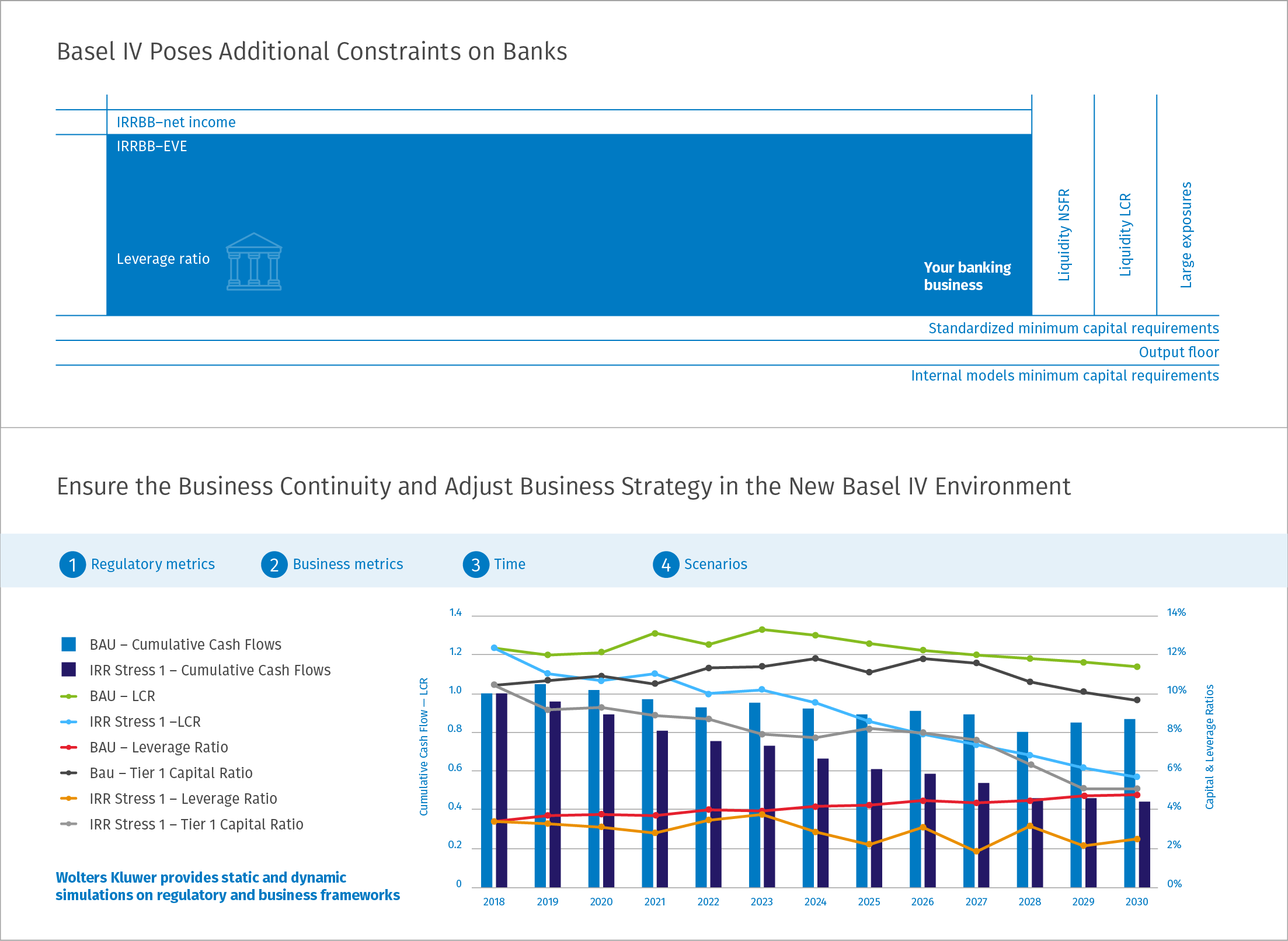 Regulatory Metrics Graphs